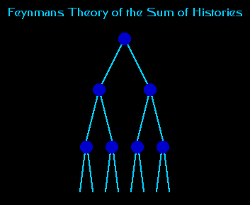 timechart.gif